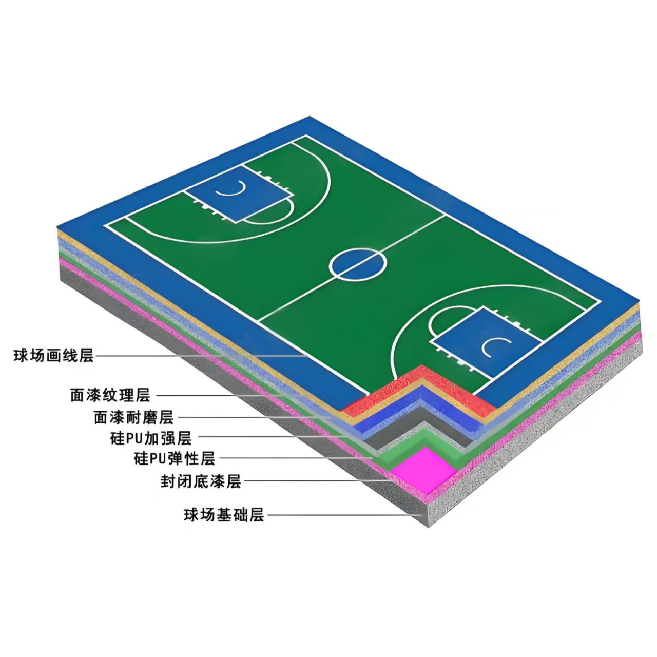 安庆市硅PU材料塑胶跑道 - 哪里好